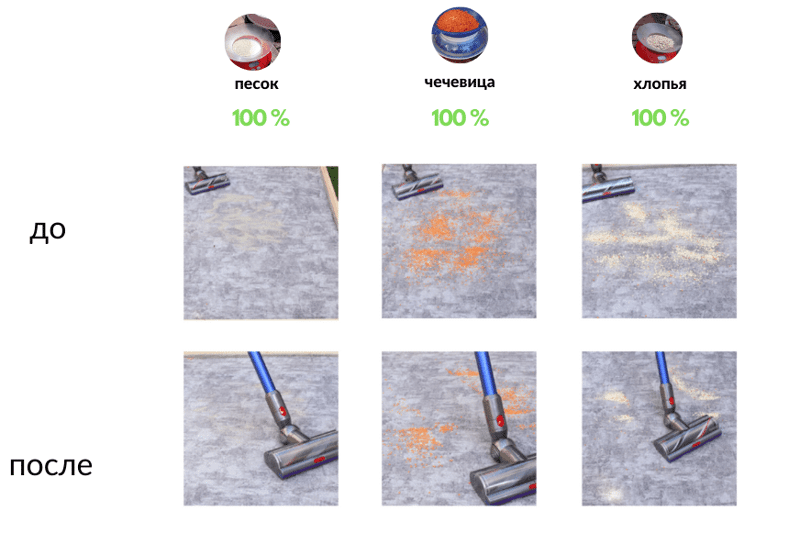 Результат уборки Dyson V11 на ковре с коротким ворсом